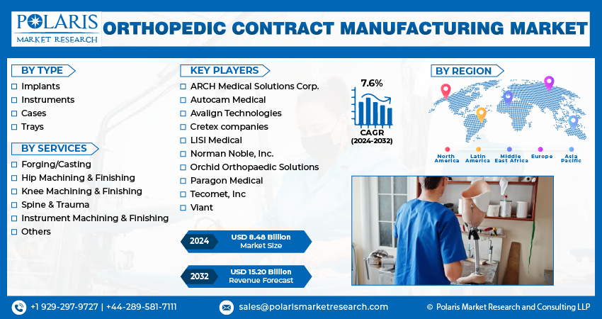 Orthopedic Contract Manufacturing